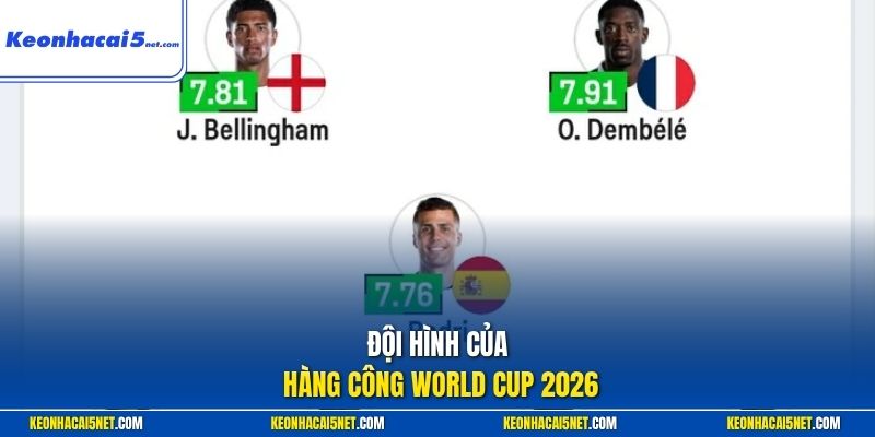 Đội hình của hàng công World Cup 2026